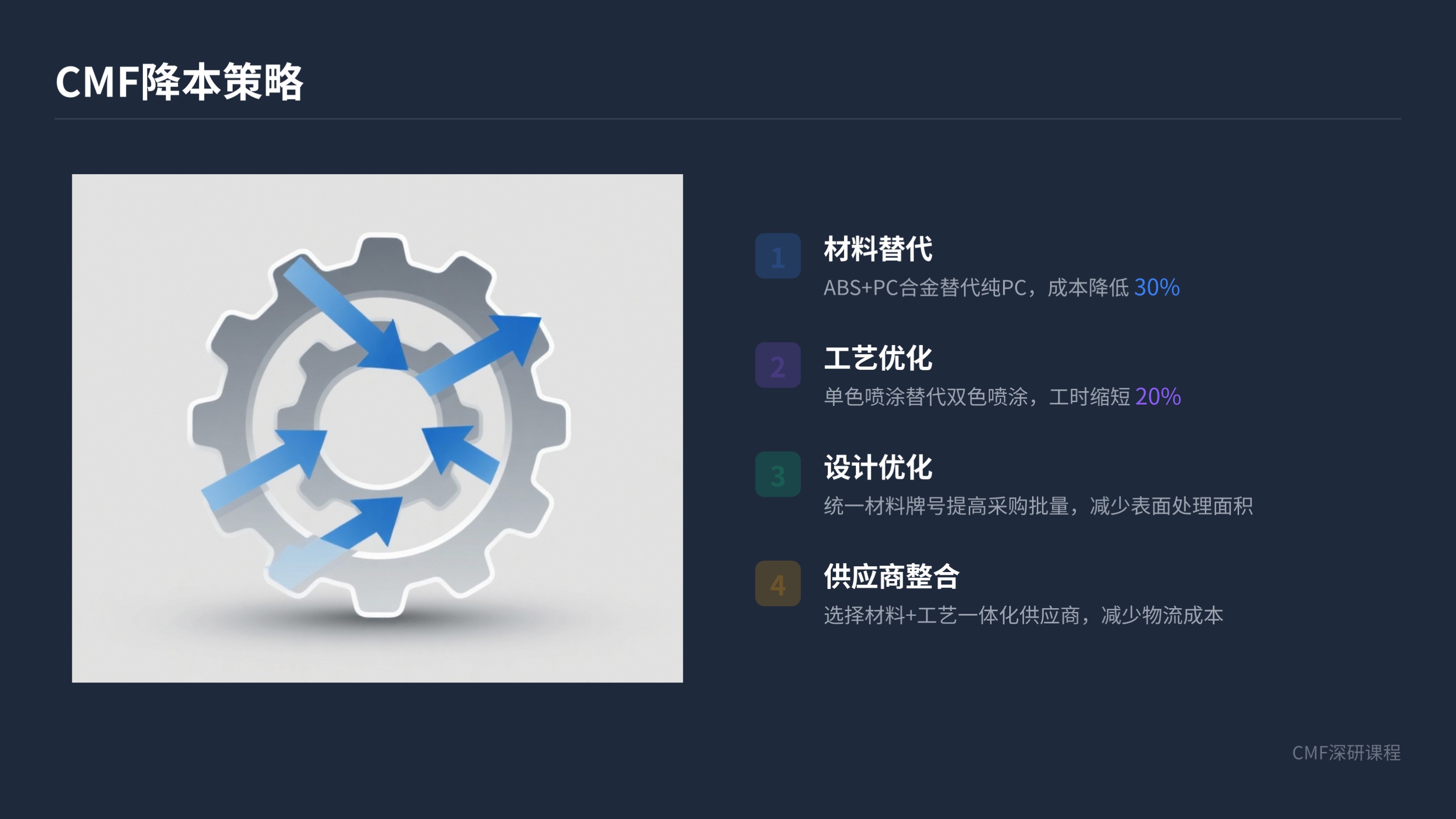 第九课:CMF深研——材料、工艺与触感的交响