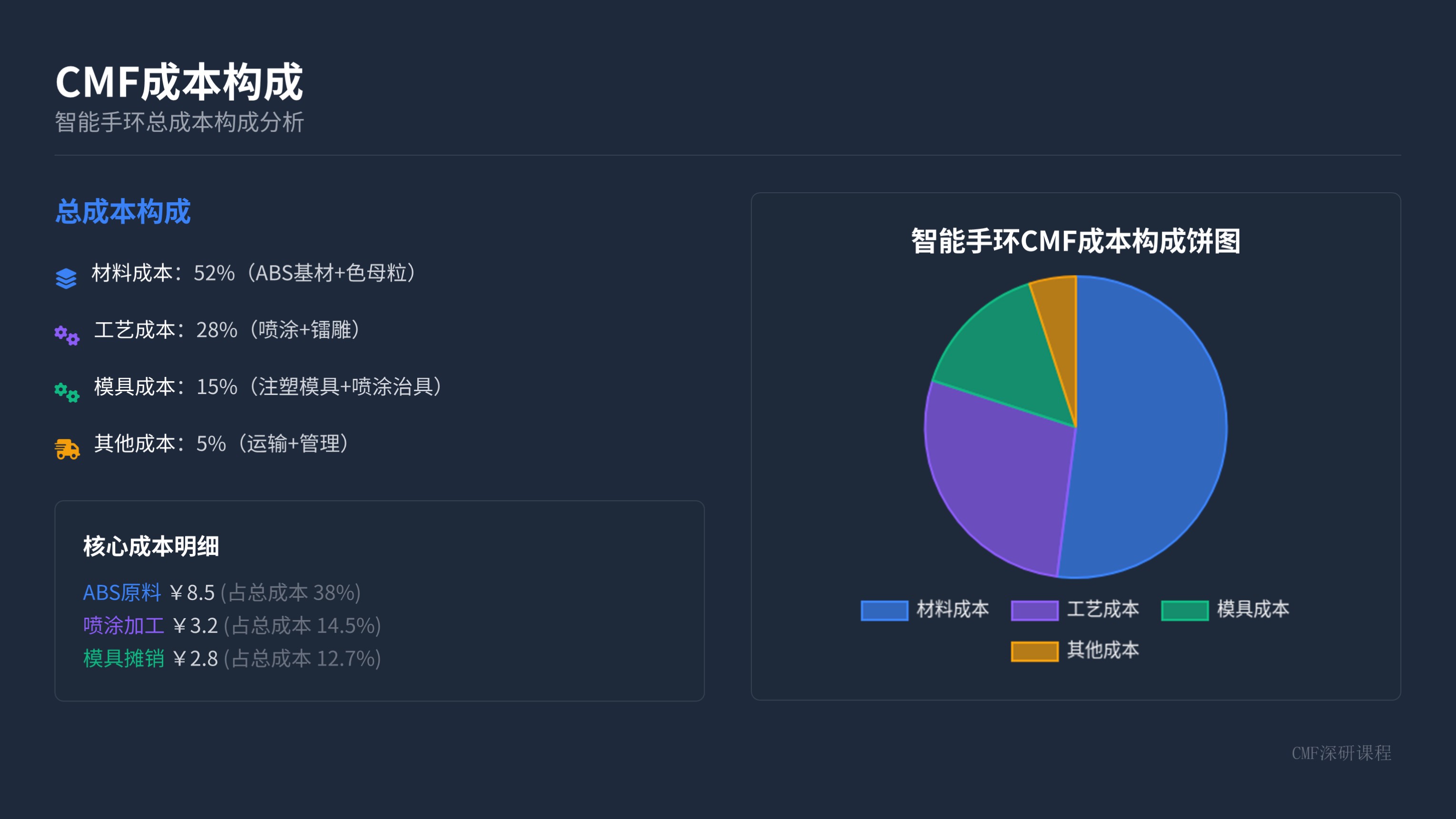 第九课:CMF深研——材料、工艺与触感的交响