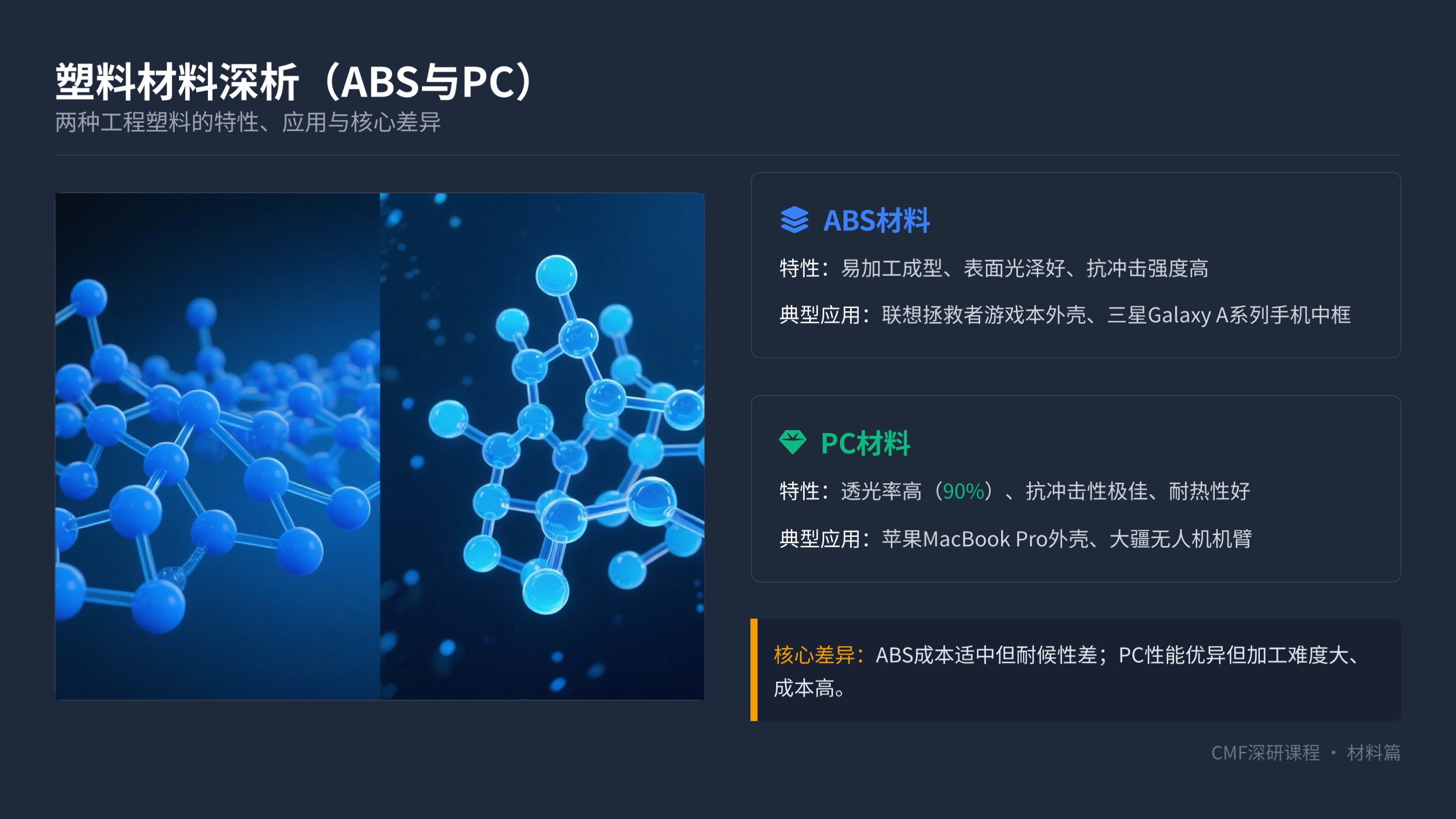 第九课:CMF深研——材料、工艺与触感的交响
