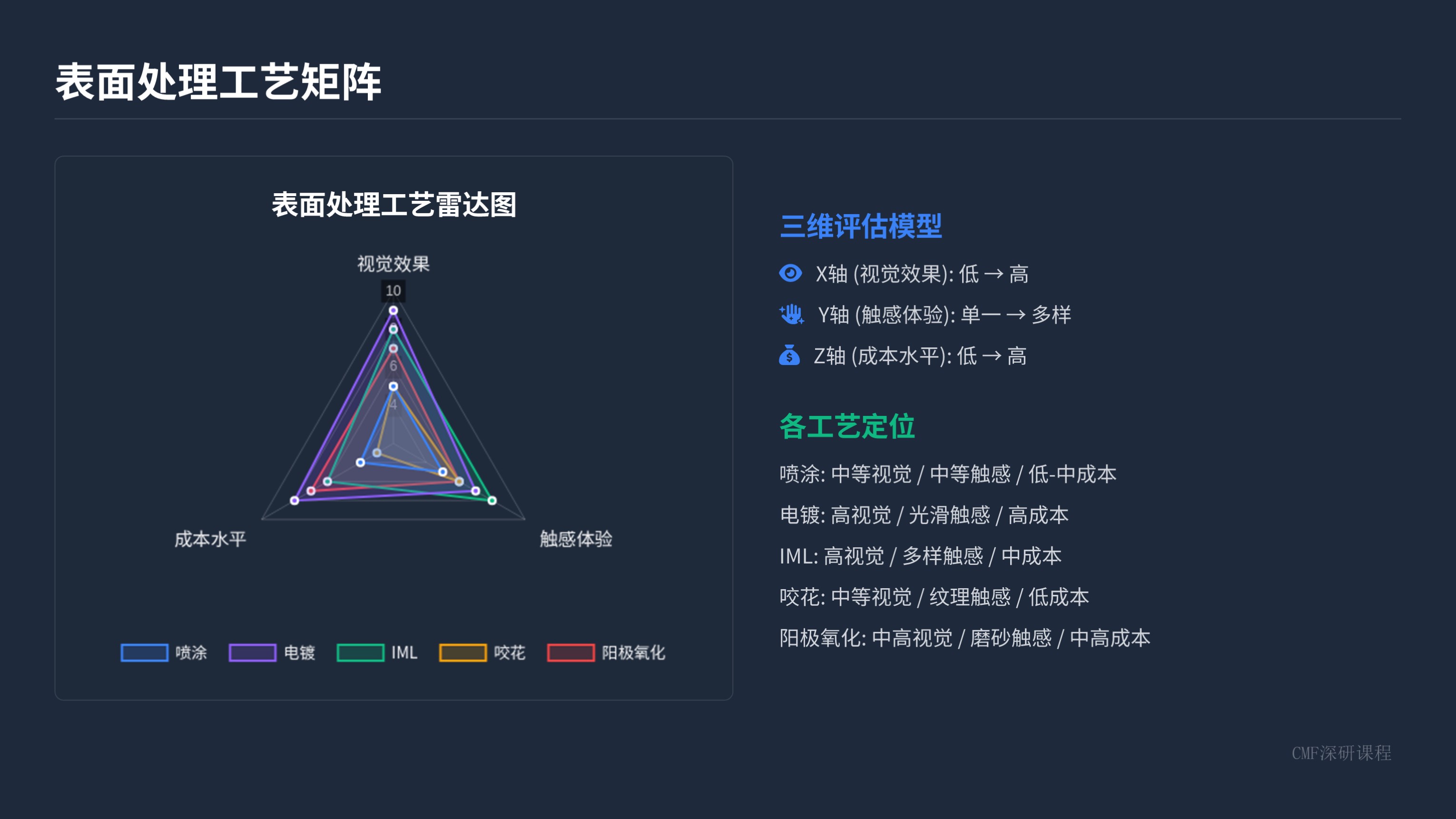 第九课:CMF深研——材料、工艺与触感的交响