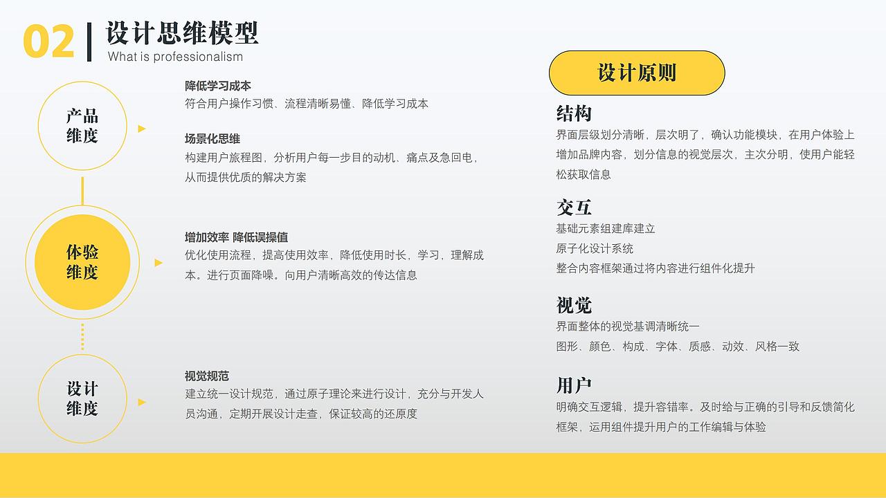 电动屋经销商管理系统设计