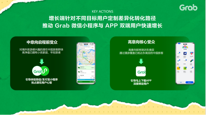 Grab×华为视频-不可思议的旅行
