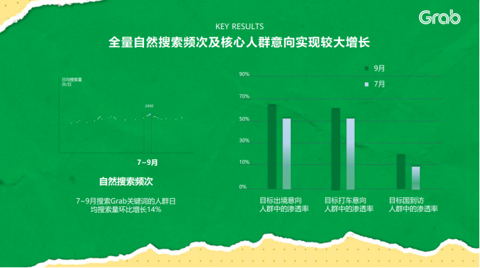 Grab×华为视频-不可思议的旅行