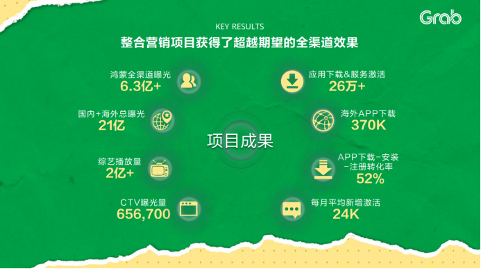 Grab×华为视频-不可思议的旅行