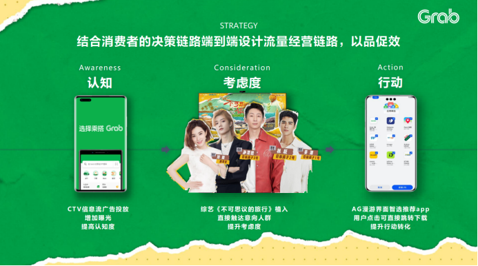 Grab×华为视频-不可思议的旅行