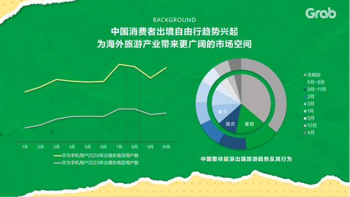 Grab×华为视频-不可思议的旅行