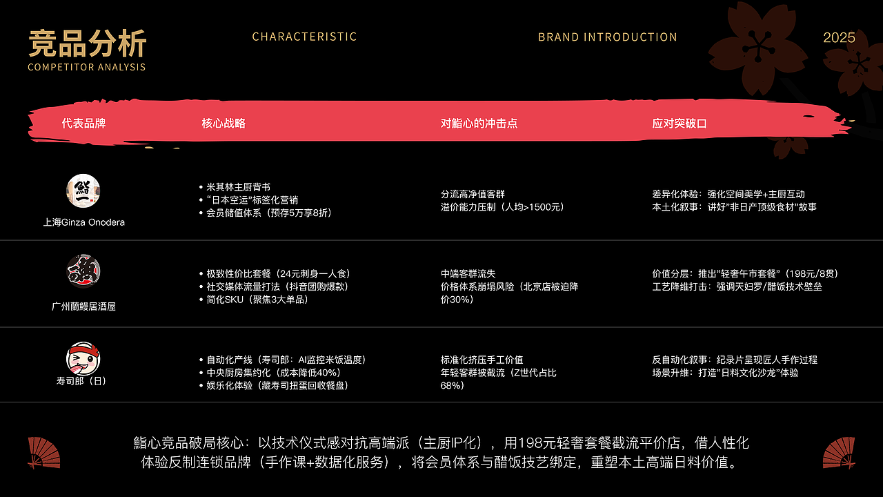 《鮨心》日料品牌全案（图ZMzk2NjI2NDky） - 品牌 - 站酷设计师小唱设计原创素材 - 站酷ZCOOL