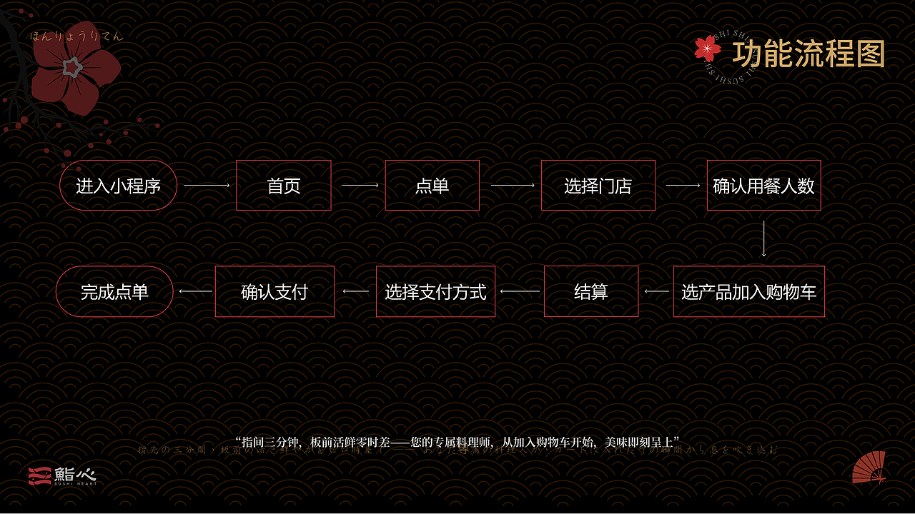 《鮨心》日料品牌全案（图ZMzk2NjI2NjE2） - 品牌 - 站酷设计师小唱设计原创素材 - 站酷ZCOOL