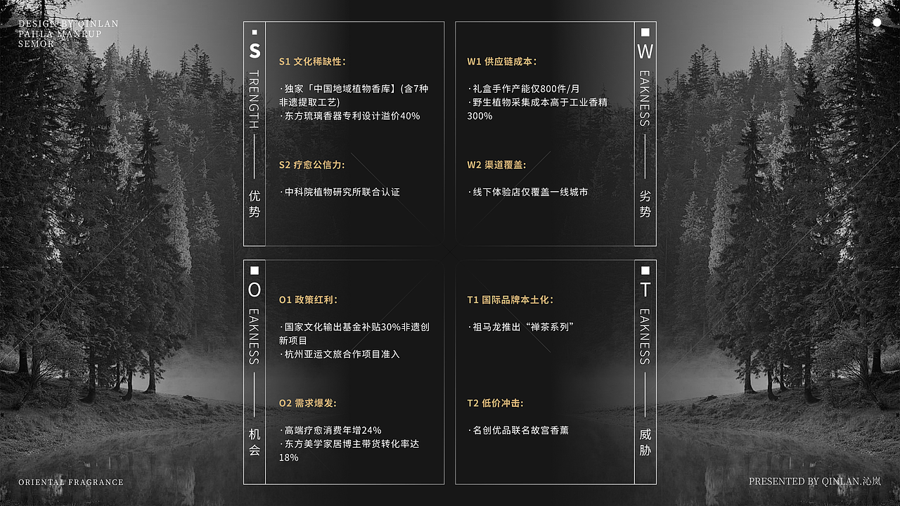 沁岚香水品牌电商项目全案（图ZMzk2NjI4Njc2） - 品牌 - 站酷设计师小唱设计原创素材 - 站酷ZCOOL