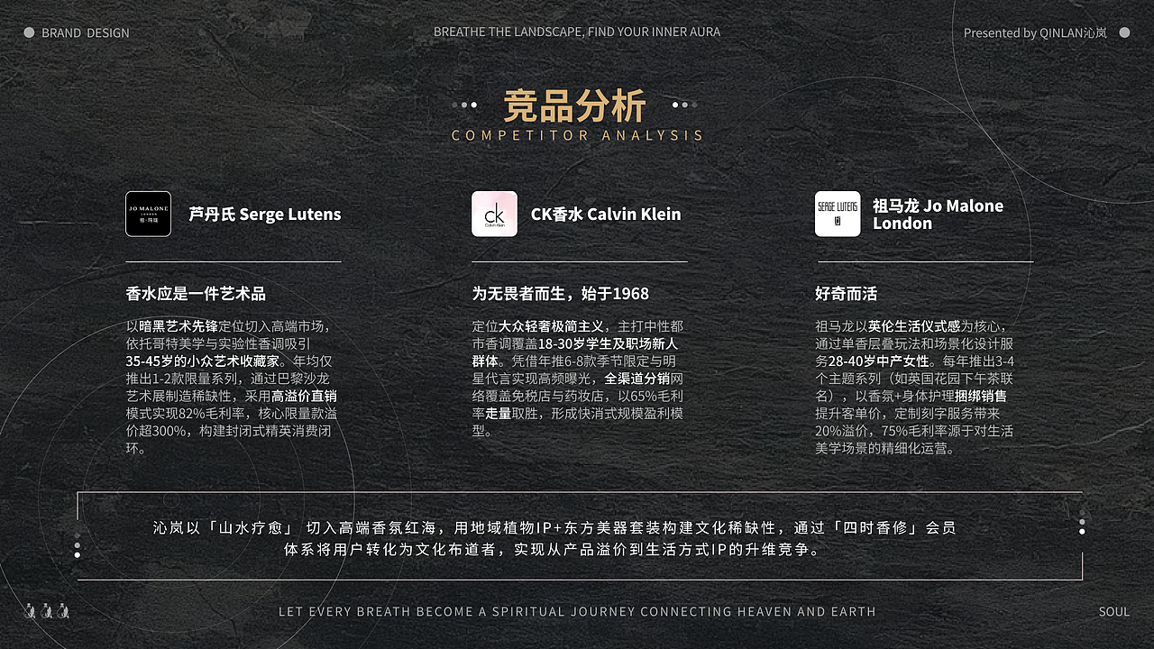 沁岚香水品牌电商项目全案（图ZMzk2NjI4Njcy） - 品牌 - 站酷设计师小唱设计原创素材 - 站酷ZCOOL