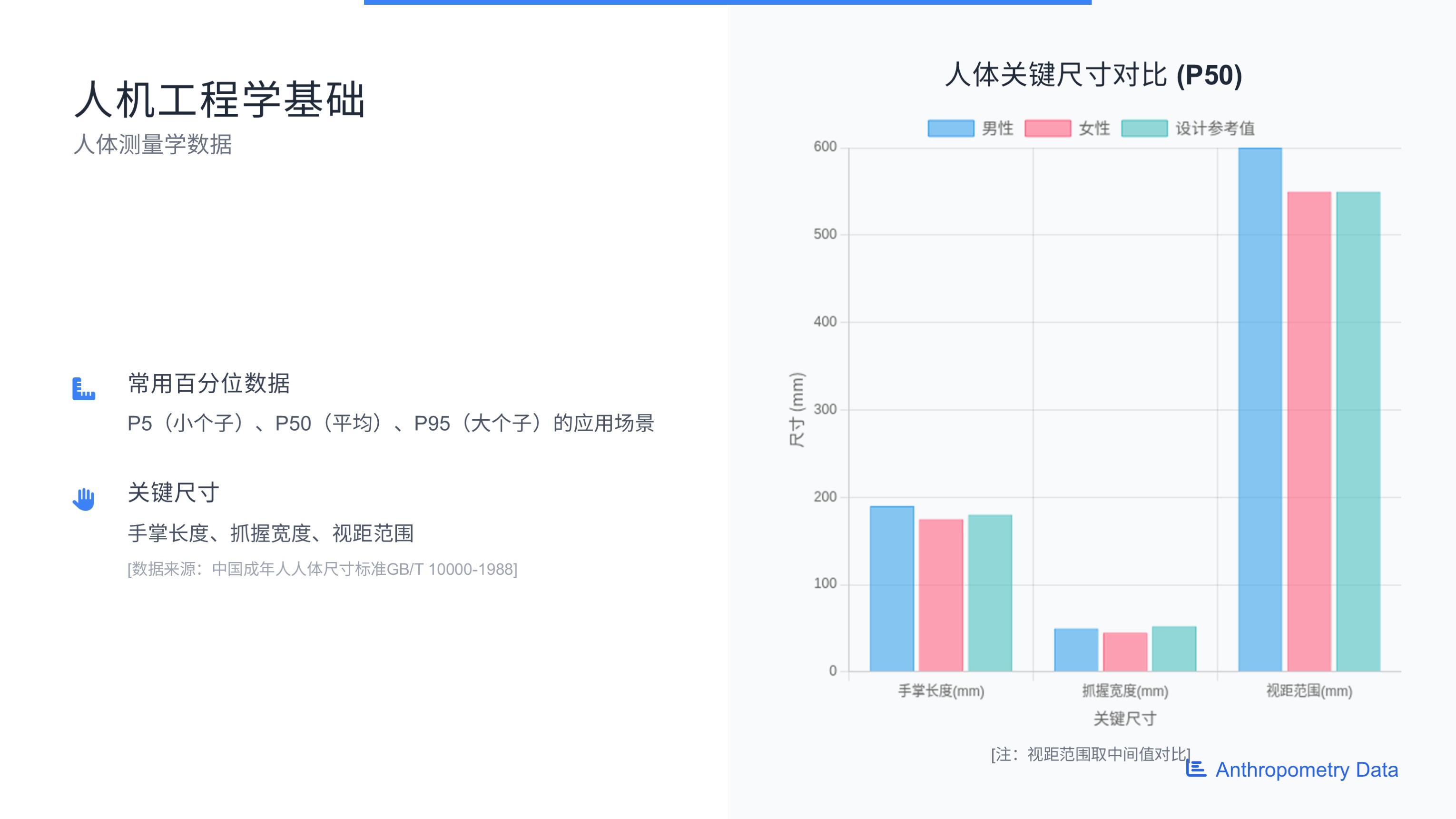 第十课:人机工程学与用户体验——设计为人而生