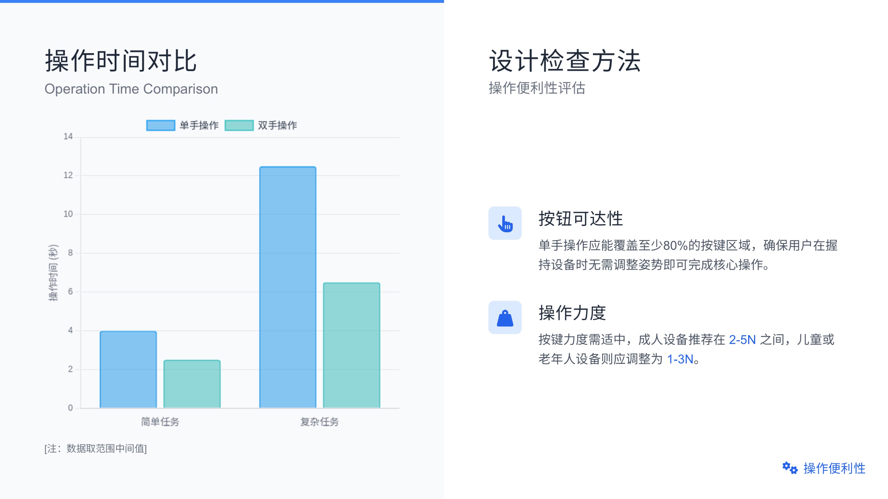 第十课:人机工程学与用户体验——设计为人而生