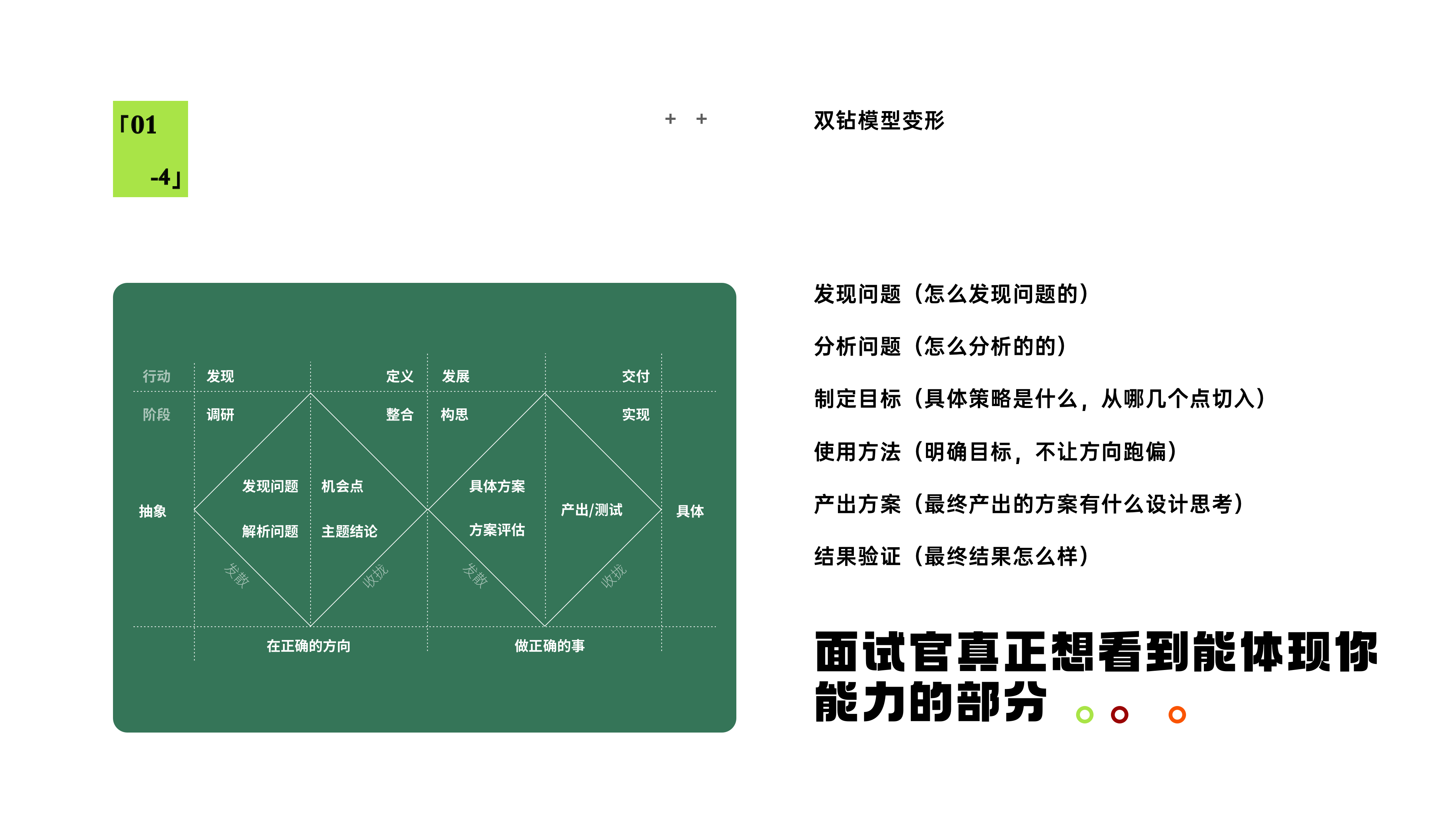 高薪作品集底层逻辑(上篇)·公开!