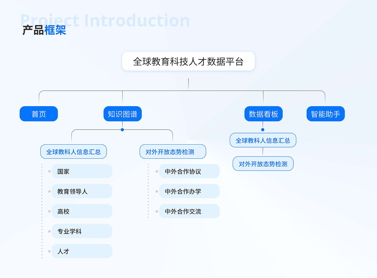 最新作品集（图ZMzk2NjUzNDcy） - 软件界面 - 站酷设计师嗑着瓜子儿的猫原创素材 - 站酷ZCOOL