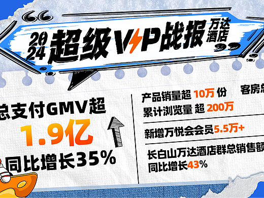 万达酒店飞猪超级 VIP 挑战吉尼斯世界纪录项目