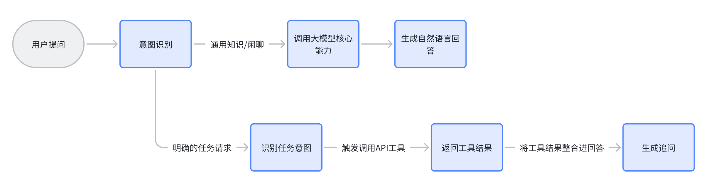 AI 交互高频问题汇总:UI设计师必看的实战总结(图ZMTUyMjYxMDg=) - 教程 - 站酷设计师MoeDesigner原创素材 - 站酷ZCOOL