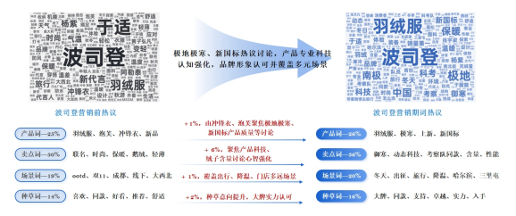 波司登×中国南北极:共赴极地挑战极寒（图ZMTUyMjYyMjA=） - 资讯 - 站酷设计师金梧奖原创素材 - 站酷ZCOOL