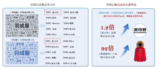 波司登×中国南北极:共赴极地挑战极寒（图ZMTUyMjYyMjQ=） - 资讯 - 站酷设计师金梧奖原创素材 - 站酷ZCOOL