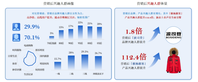 波司登×中国南北极:共赴极地挑战极寒（图ZMTUyMjYyMjg=） - 资讯 - 站酷设计师金梧奖原创素材 - 站酷ZCOOL