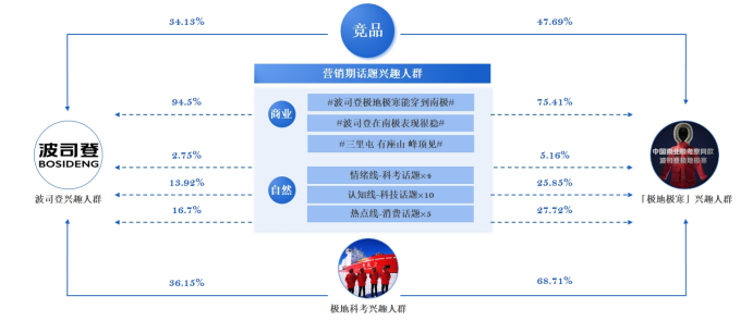 波司登×中国南北极:共赴极地挑战极寒（图ZMTUyMjYyMzI=） - 资讯 - 站酷设计师金梧奖原创素材 - 站酷ZCOOL