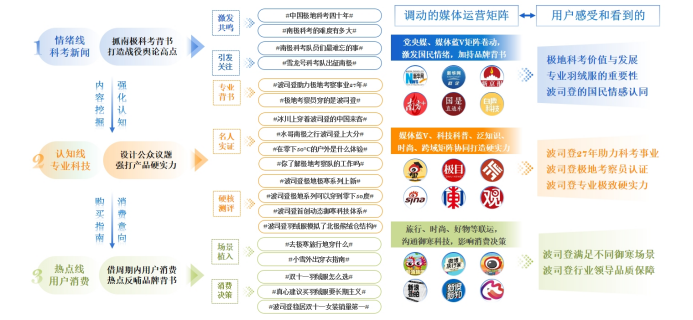 波司登×中国南北极:共赴极地挑战极寒（图ZMTUyMjYxNjQ=） - 资讯 - 站酷设计师金梧奖原创素材 - 站酷ZCOOL