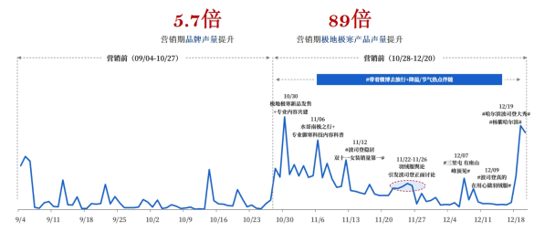 波司登×中国南北极:共赴极地挑战极寒（图ZMTUyMjYyMTY=） - 资讯 - 站酷设计师金梧奖原创素材 - 站酷ZCOOL