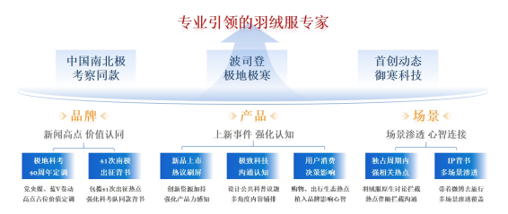 波司登×中国南北极:共赴极地挑战极寒（图ZMTUyMjYxNjA=） - 资讯 - 站酷设计师金梧奖原创素材 - 站酷ZCOOL
