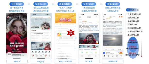 波司登×中国南北极:共赴极地挑战极寒（图ZMTUyMjYxODA=） - 资讯 - 站酷设计师金梧奖原创素材 - 站酷ZCOOL