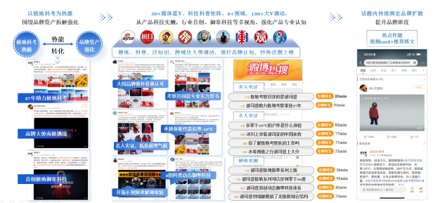 波司登×中国南北极:共赴极地挑战极寒（图ZMTUyMjYxODQ=） - 资讯 - 站酷设计师金梧奖原创素材 - 站酷ZCOOL