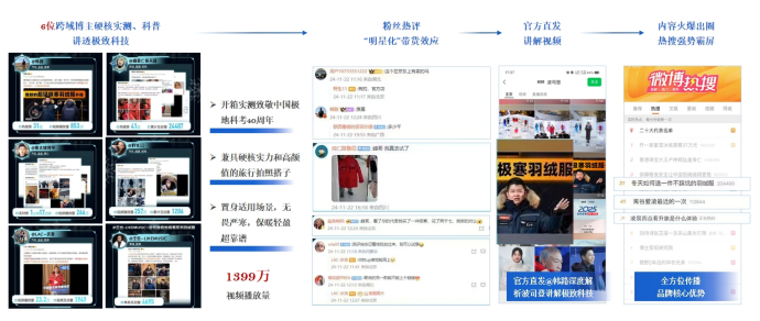 波司登×中国南北极:共赴极地挑战极寒（图ZMTUyMjYxODg=） - 资讯 - 站酷设计师金梧奖原创素材 - 站酷ZCOOL