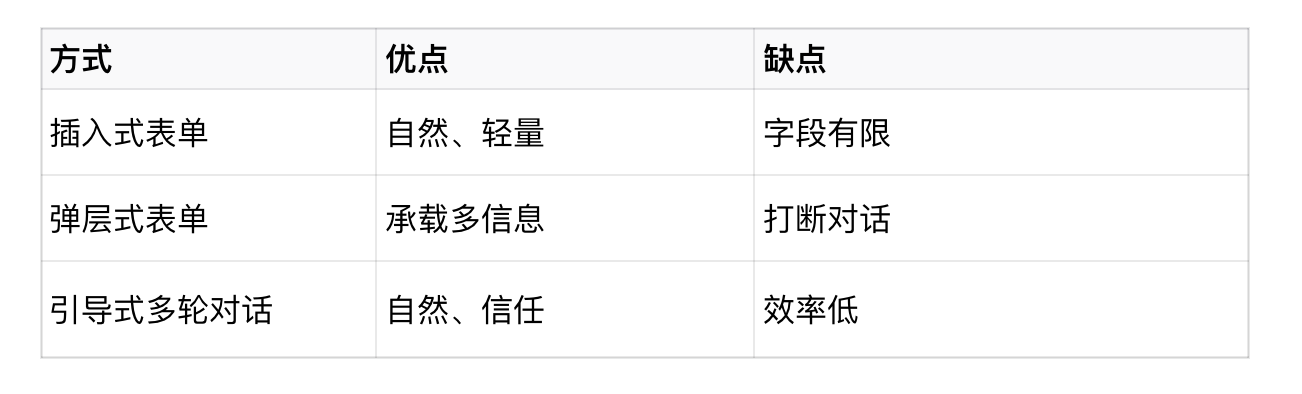AI 交互高频问题汇总:UI设计师必看的实战总结(图ZMTUyMjYzOTI=) - 教程 - 站酷设计师MoeDesigner原创素材 - 站酷ZCOOL
