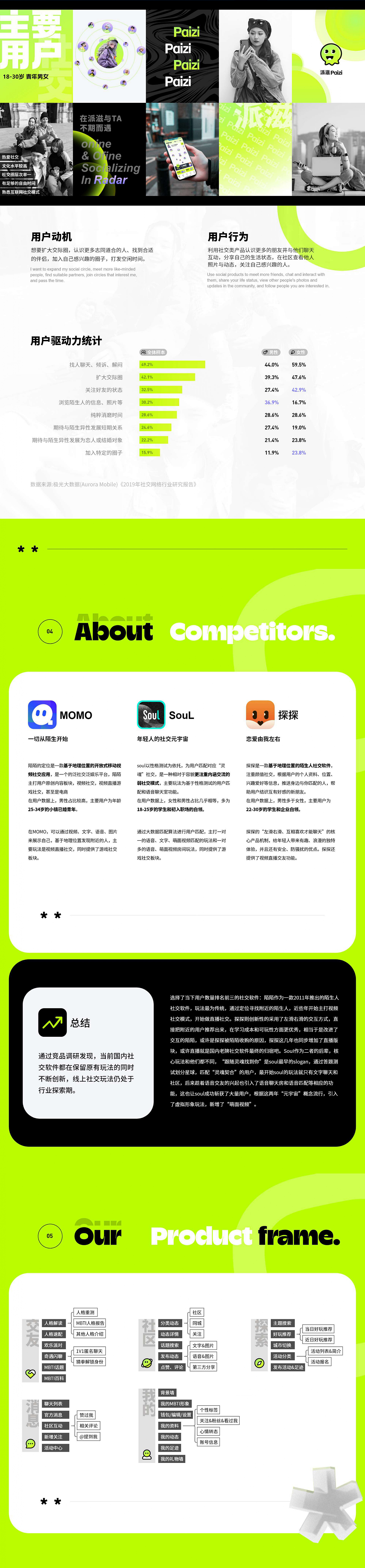 个人作品集（图ZMzk2NjYwMjEy） - 交互/UE - 站酷设计师是小徐的徐喔原创素材 - 站酷ZCOOL