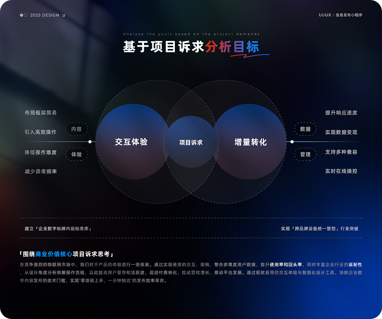 智慧信息发布平台（图ZMzk2NjYxODk2） - 其他UI - 站酷设计师Mimin_原创素材 - 站酷ZCOOL