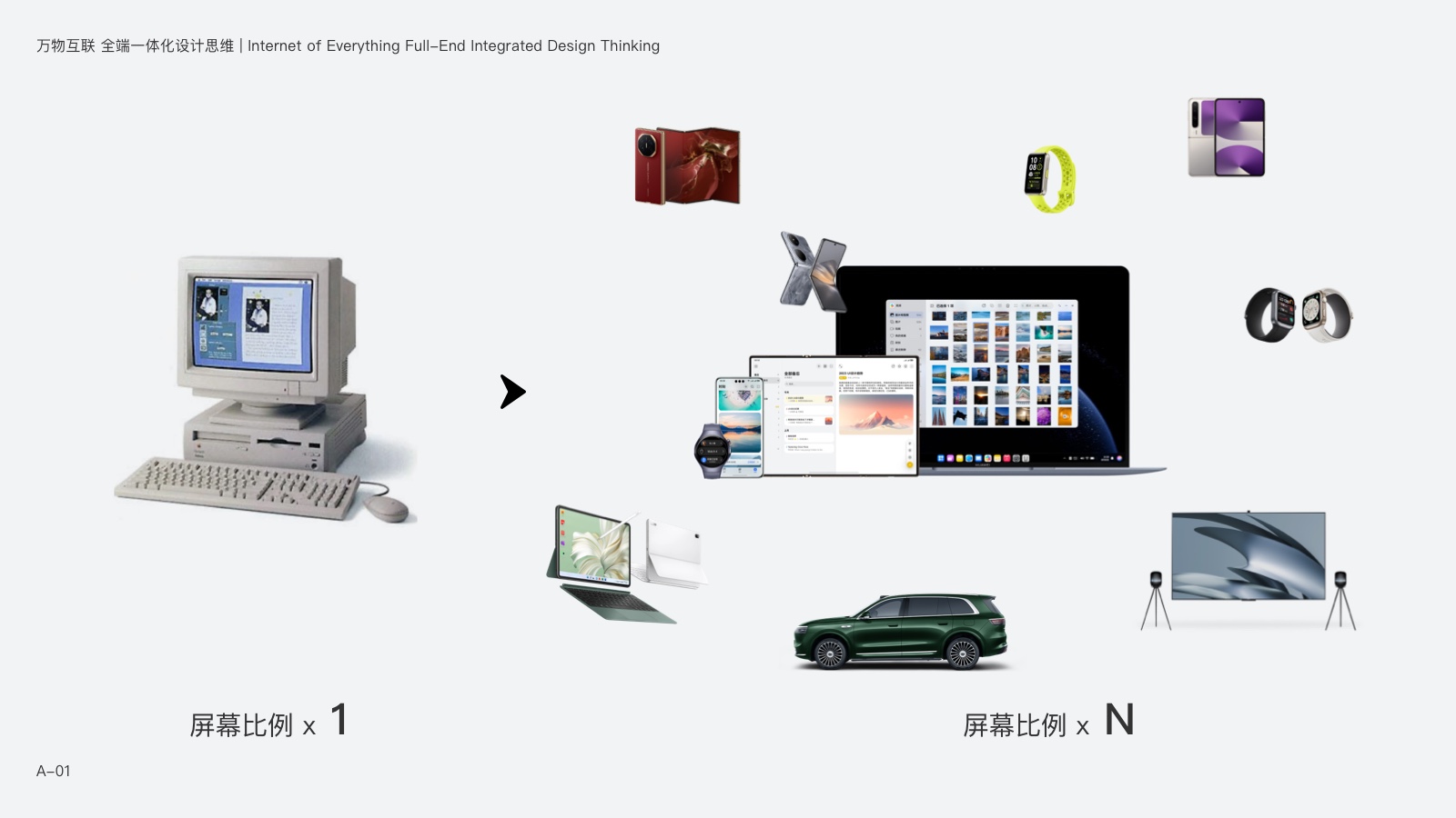 万物互联 全场景设计思维 | 鸿蒙系统与未来多端应用设计指南