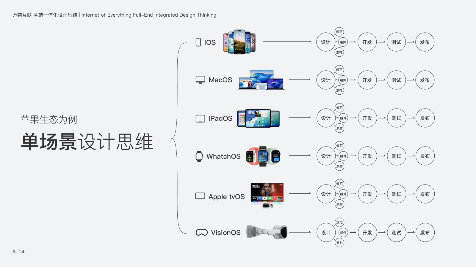 万物互联 全场景设计思维 | 鸿蒙系统与未来多端应用设计指南