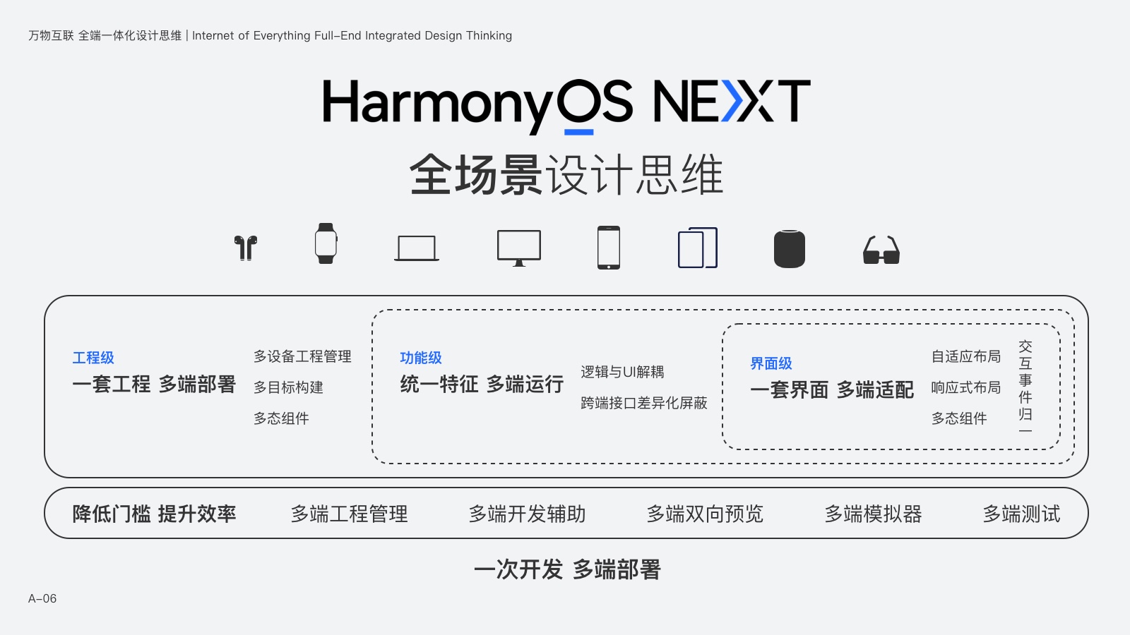 万物互联 全场景设计思维 | 鸿蒙系统与未来多端应用设计指南