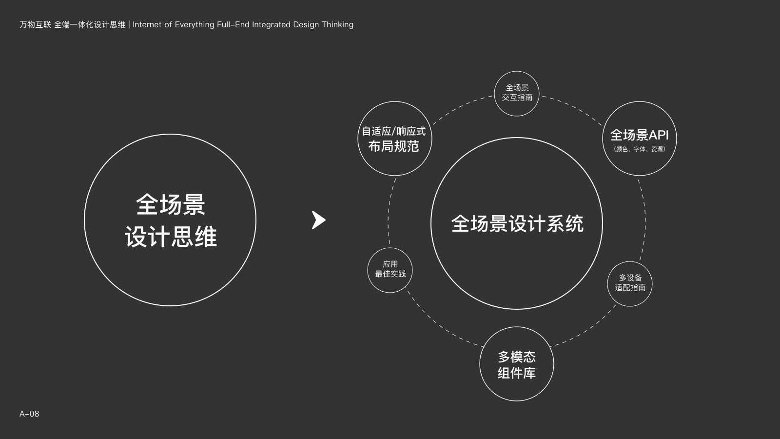 万物互联 全场景设计思维 | 鸿蒙系统与未来多端应用设计指南