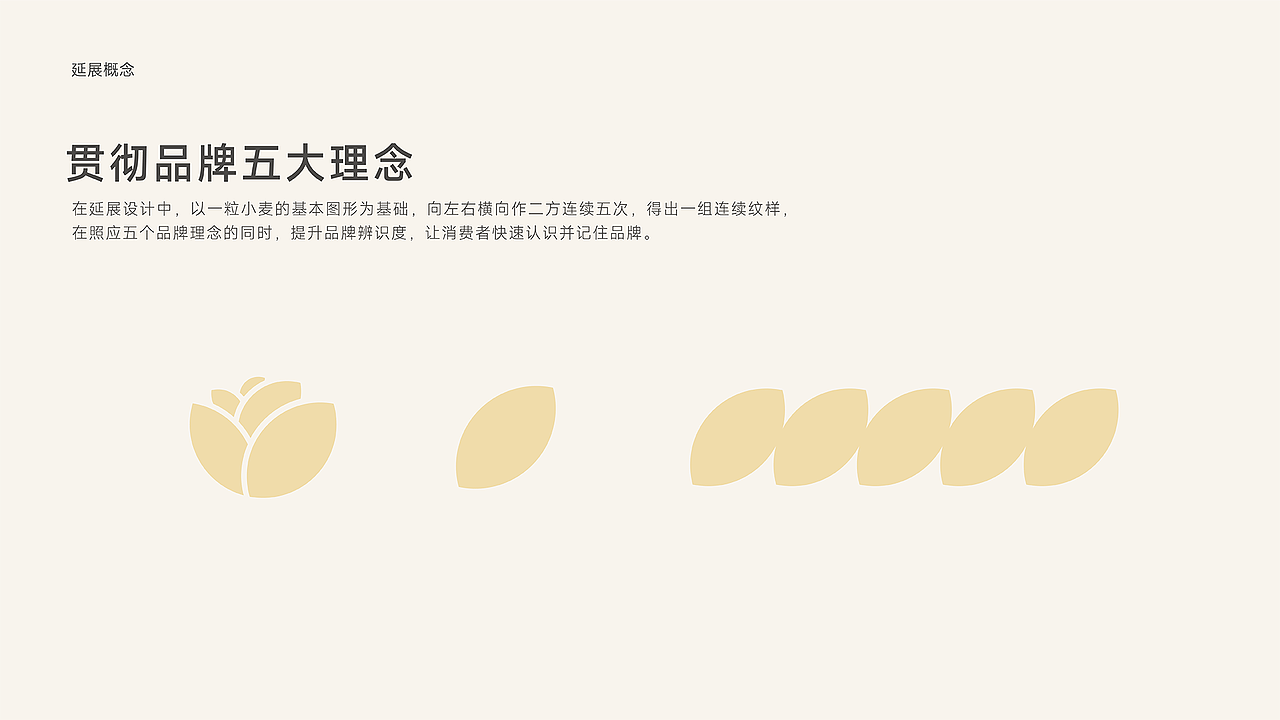 金麦香甜-烘培面包店-品牌视觉识别系统VIS