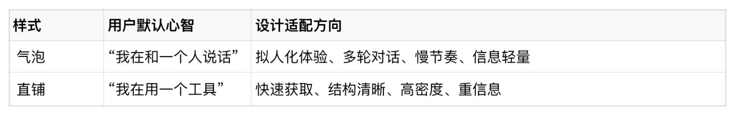 AI 交互高频问题汇总:UI设计师必看的实战总结(图ZMTUyMjY3MTI=) - 教程 - 站酷设计师MoeDesigner原创素材 - 站酷ZCOOL