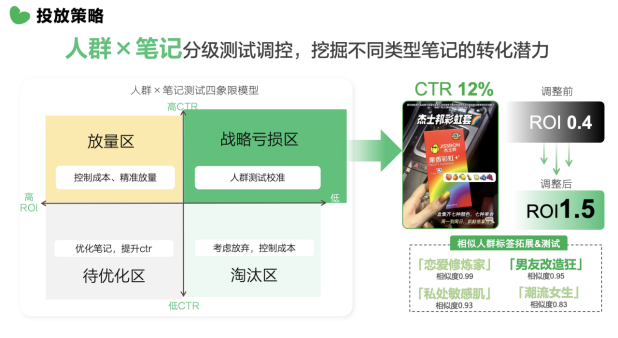 杰士邦×小红书认真倾听女性心声，找到增长第二曲线（图ZMTUyMjcwMjQ=） - 资讯 - 站酷设计师金梧奖原创素材 - 站酷ZCOOL