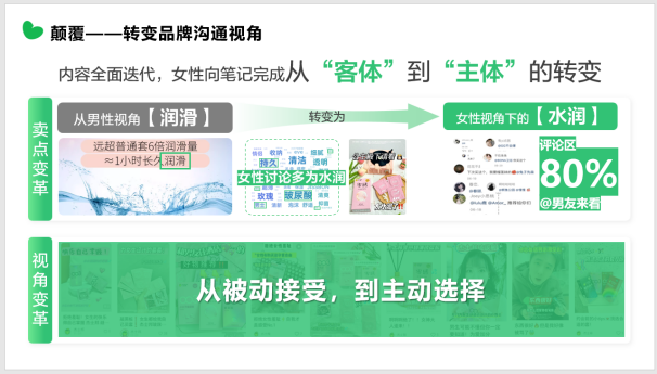 杰士邦×小红书认真倾听女性心声，找到增长第二曲线（图ZMTUyMjcwMjA=） - 资讯 - 站酷设计师金梧奖原创素材 - 站酷ZCOOL