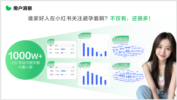 杰士邦×小红书认真倾听女性心声，找到增长第二曲线（图ZMTUyMjcwMDA=） - 资讯 - 站酷设计师金梧奖原创素材 - 站酷ZCOOL