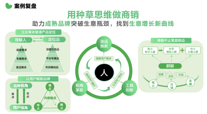 杰士邦×小红书认真倾听女性心声，找到增长第二曲线（图ZMTUyMjcwMTY=） - 资讯 - 站酷设计师金梧奖原创素材 - 站酷ZCOOL