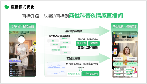 杰士邦×小红书认真倾听女性心声，找到增长第二曲线（图ZMTUyMjY5OTY=） - 资讯 - 站酷设计师金梧奖原创素材 - 站酷ZCOOL