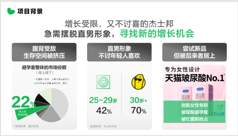 杰士邦×小红书认真倾听女性心声，找到增长第二曲线（图ZMTUyMjY5ODQ=） - 资讯 - 站酷设计师金梧奖原创素材 - 站酷ZCOOL