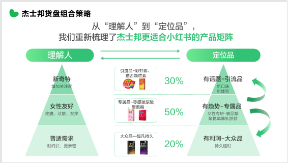 杰士邦×小红书认真倾听女性心声，找到增长第二曲线（图ZMTUyMjcwMTI=） - 资讯 - 站酷设计师金梧奖原创素材 - 站酷ZCOOL