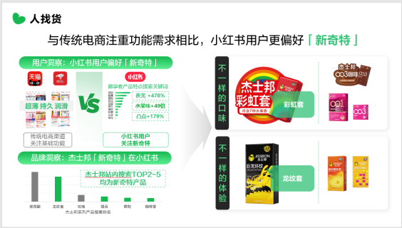 杰士邦×小红书认真倾听女性心声，找到增长第二曲线（图ZMTUyMjcwMDg=） - 资讯 - 站酷设计师金梧奖原创素材 - 站酷ZCOOL