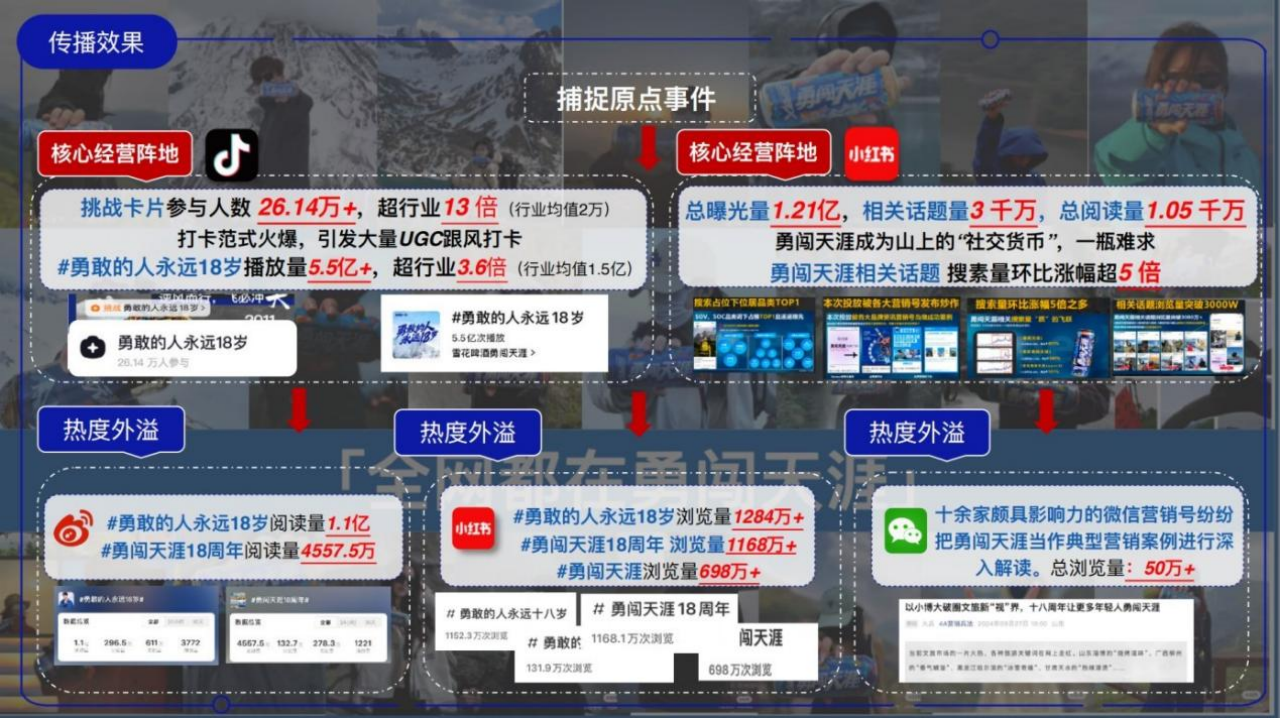 勇敢的人永远18岁:勇闯天涯superX顶峰打卡创新营销（图ZMTUyMjc0NjQ=） - 资讯 - 站酷设计师金梧奖原创素材 - 站酷ZCOOL