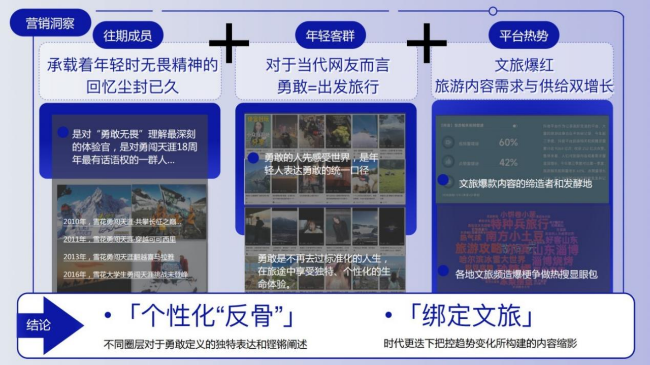勇敢的人永远18岁:勇闯天涯superX顶峰打卡创新营销（图ZMTUyMjc0MjQ=） - 资讯 - 站酷设计师金梧奖原创素材 - 站酷ZCOOL