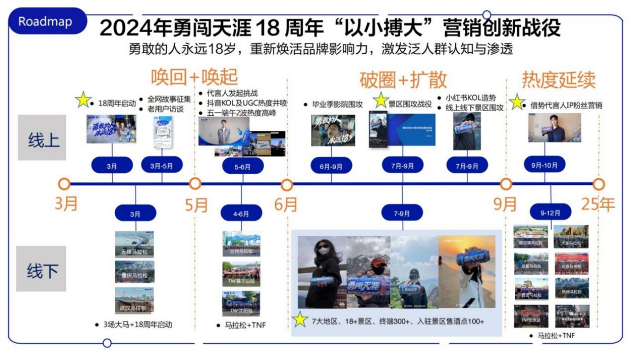 勇敢的人永远18岁:勇闯天涯superX顶峰打卡创新营销（图ZMTUyMjc0NTY=） - 资讯 - 站酷设计师金梧奖原创素材 - 站酷ZCOOL